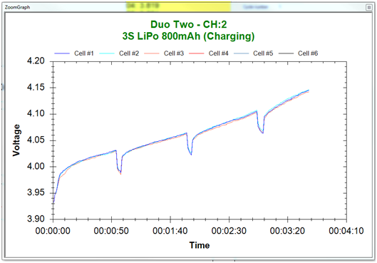 zoomgraph